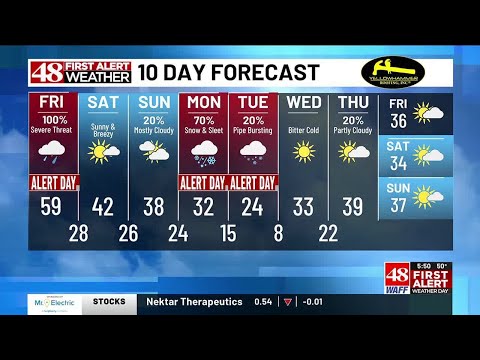 WAFF First Alert Forecast: Stormy Friday ahead