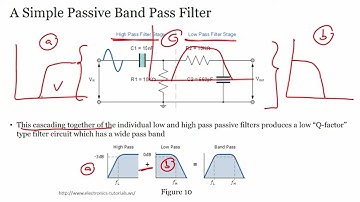 Experiment: Introduction to experimental set-up of band pass filter #swayamprabha #ch19