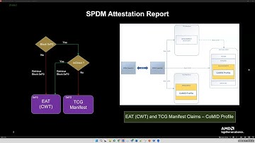 OCP Security Project call (Feb 11, 2025)