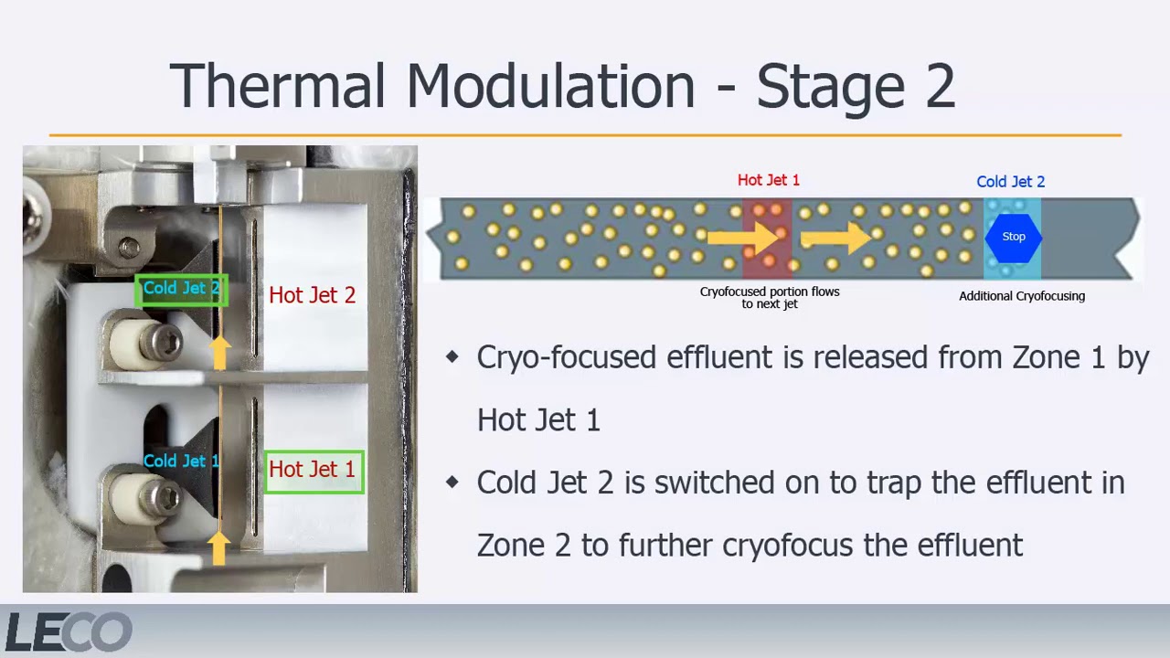 What is GCxGC? YouTube