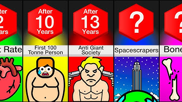 Comparison: If People Never Stopped Growing