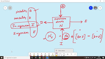 PART 6. CLASS 12 BIOLOGY CHAPTER 13 ORGANISM AND POPULATIONS, POPULATION GROWTH
