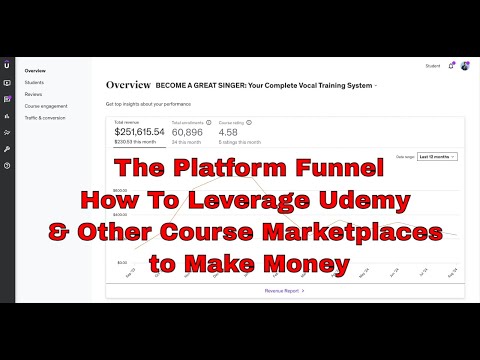 Proven Course Funnel