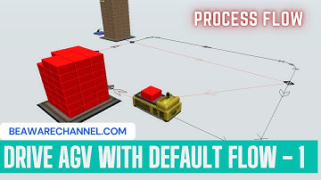 Use Default AGV Process Flow With Clicks | Basic AGV Process Flow | Flexsim Simulation |Leansimcorp