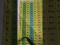 apprendre le français avec fafa12