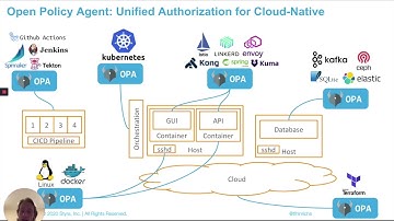 Security-by-construction: How to weave authorization into modern app stacks using Open Policy Agent