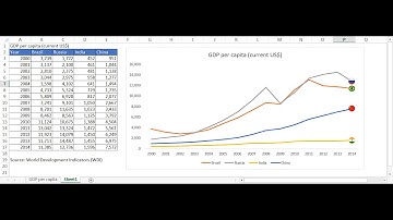 Create a Line Chart with a Flag Marker