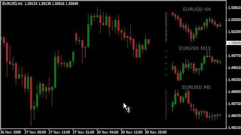 metatrader-mini-chart-introduction.avi