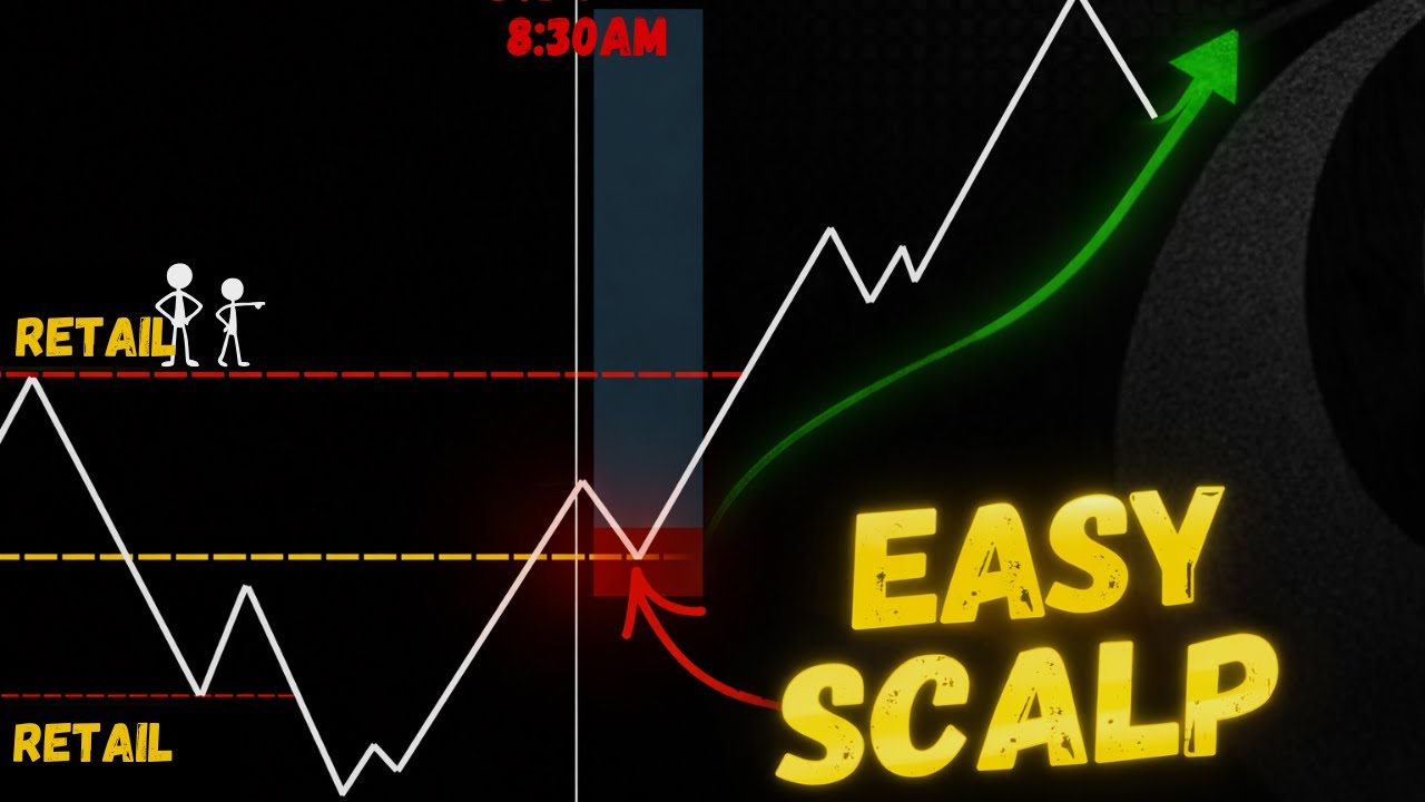 ICT - Forex London Kill Zone Daily Narrative... :)