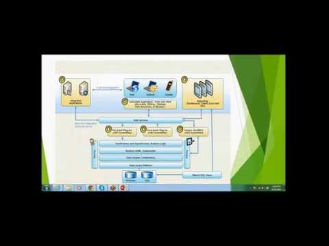 MS CRM 2015