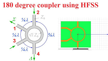 Design and Simulation of 180 degree ring hybrid coupler using HFSS at 2.4 GHz by Dr. Niraj Kumar