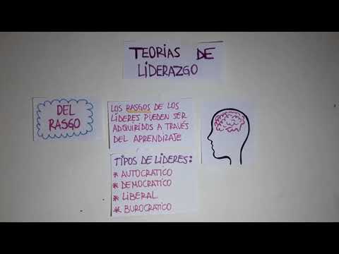 Video: ¿Qué son las teorías del liderazgo?