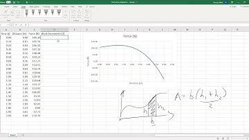 Integrasi Numerik dengan Excel, aturan trapesium
