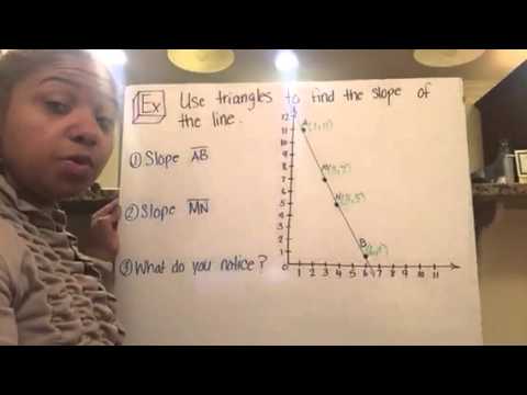 Triangles and slope - YouTube