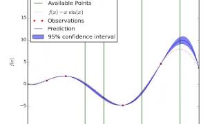 Famous Gaussian Process with active learning Net Worth
