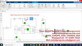 Adaptive fuzzy control for field-oriented induction motor drives PH.D. RESEARCH SUPPORT