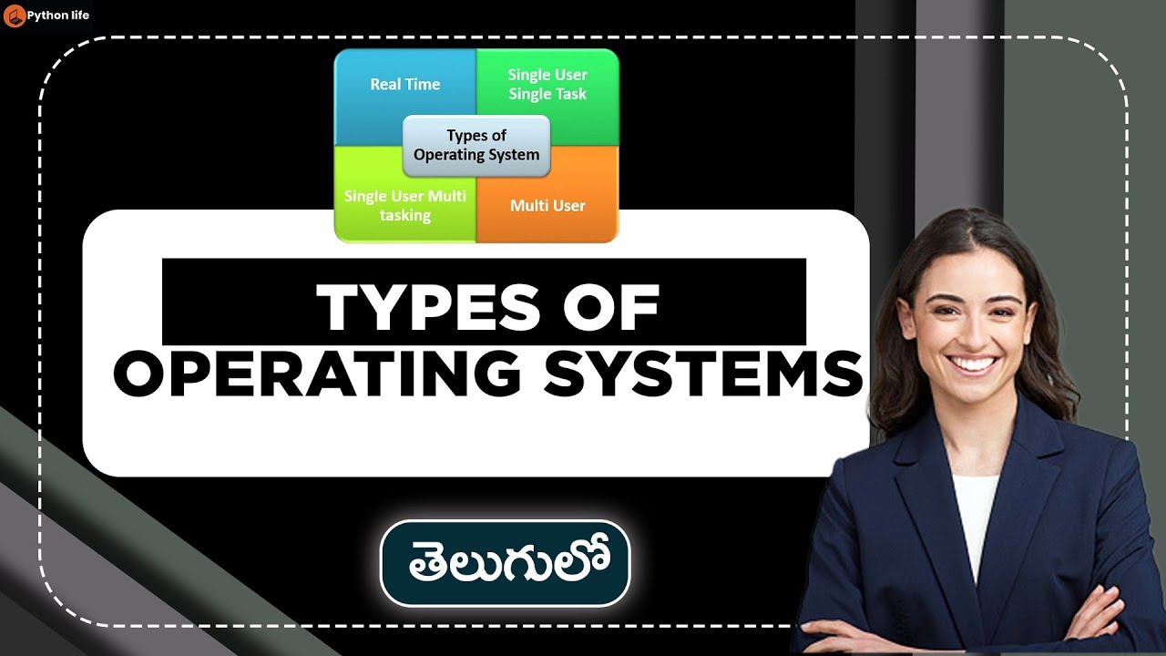 Types Of Operating System In Telugu Operating System Tutorials In 