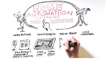User Interfaces Types