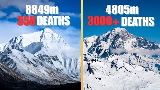 The Deadliest Mountains In The World That Aren't 8000ers