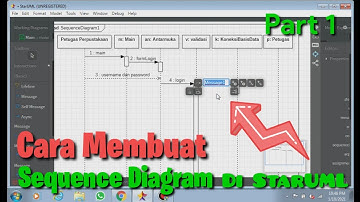 Cara Membuat Diagram Sequence Di Star UML || Part 1