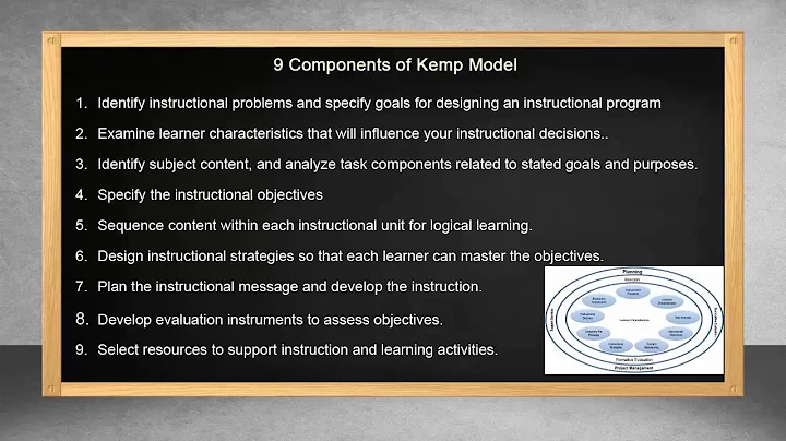 Kemp and Dick & Carey ISD Comparison