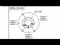 Magnetic Circuits  Part II - Magnetic Effect of Electric Current - Series & Parallel - Solenoid