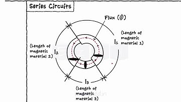 Magnetic Circuits  Part II - Magnetic Effect of Electric Current - Series & Parallel - Solenoid