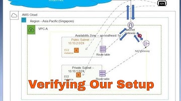 Creating AWS EC2 instance in public subnet