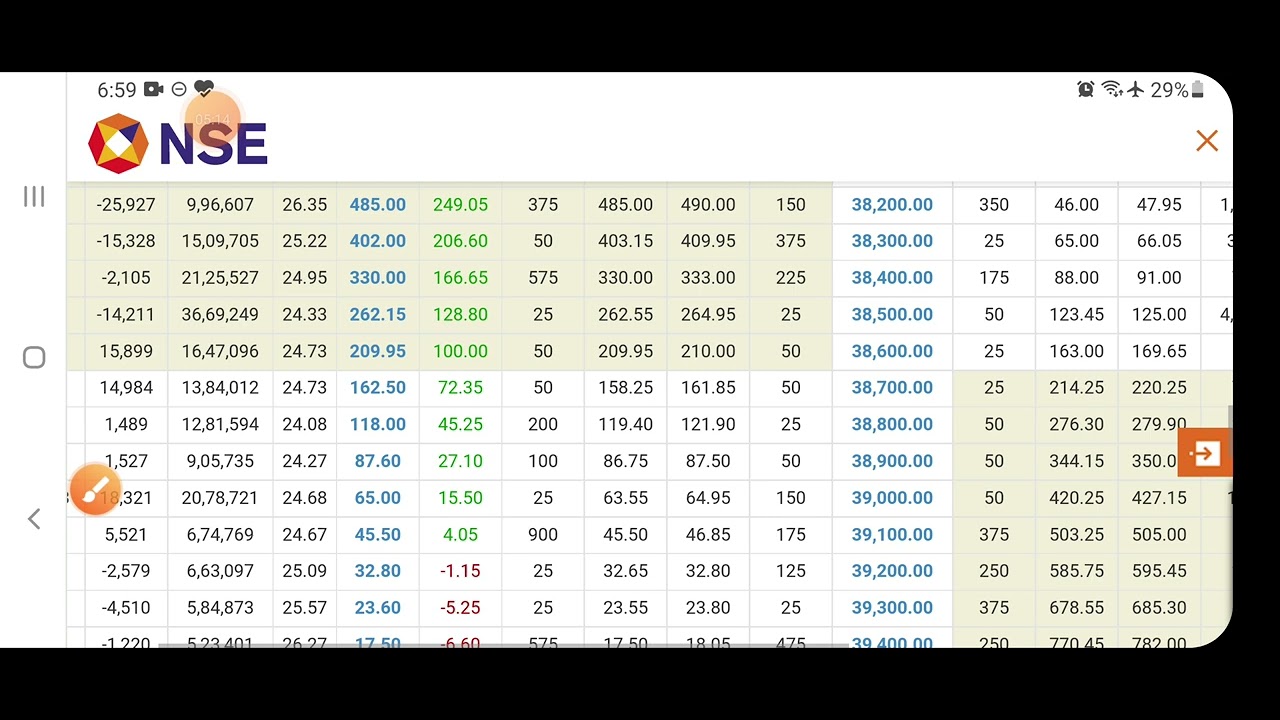 EXPIRY Special Strategy for Nifty Banknifty Tomorrow Thursday 10 February 2022