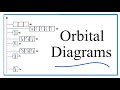 Electron Configurations and Orbital Diagrams