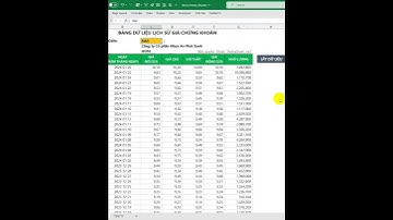 Lấy toàn bộ Lịch sử giá chứng khoán của một cổ phiếu