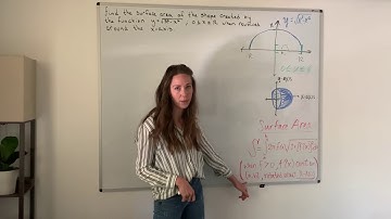 Applications of Integration: Surface area of a revolving curve about the x-axis