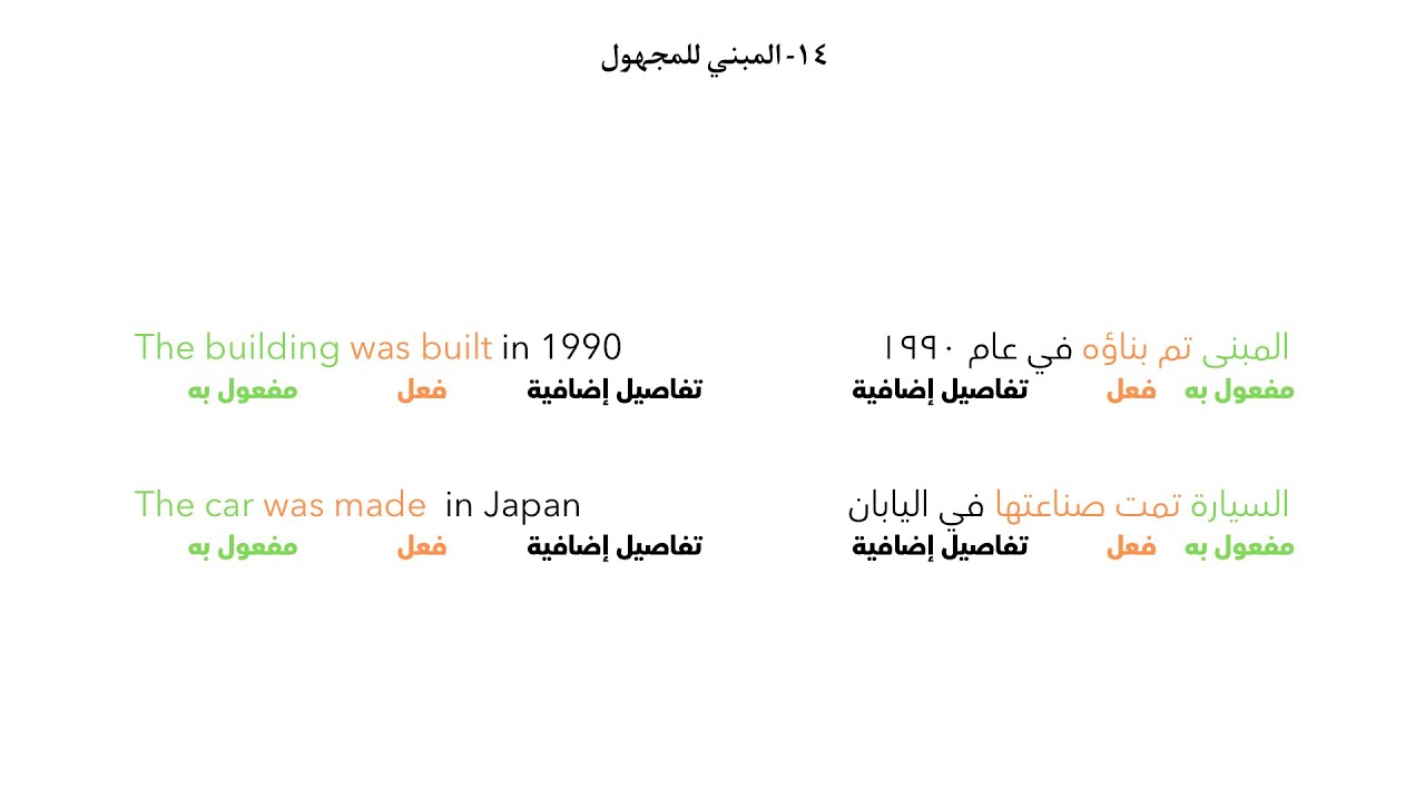 شرح قاعدة المبني للمجهول مع تدريبات | دورة اختبار ستيب STEP