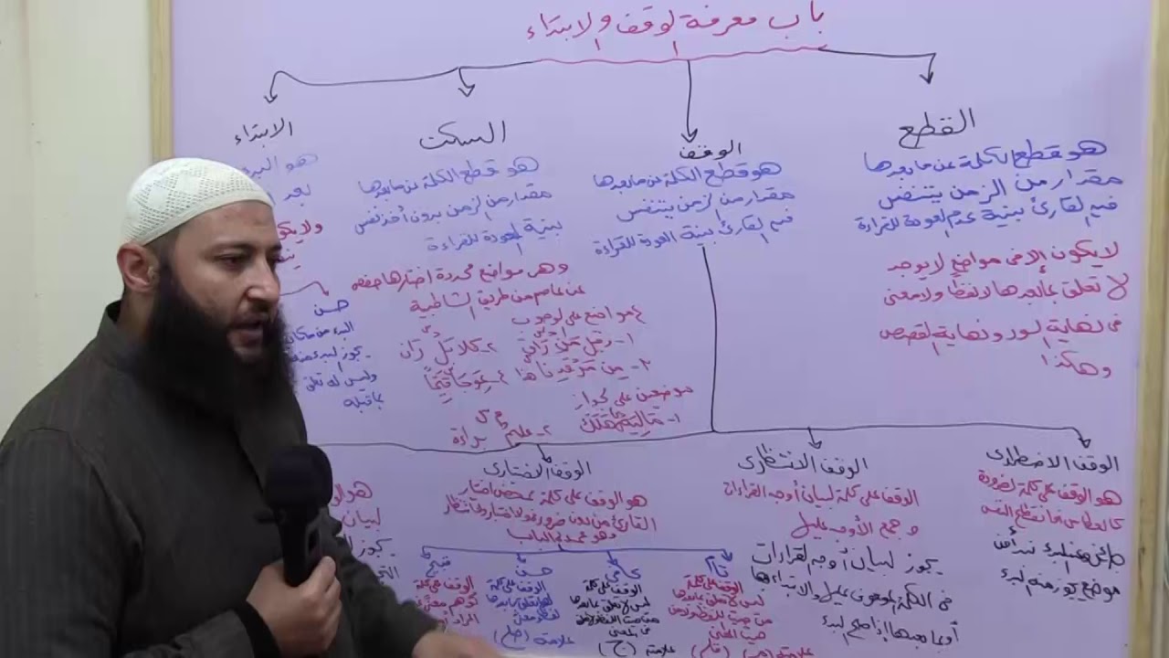 تعلم باب معرفة الوقف والابتداء كاملًا في خمس وعشرين دقيقة- الشيخ محمد البيطار