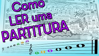 Music Theory - How to Read Sheet Music
