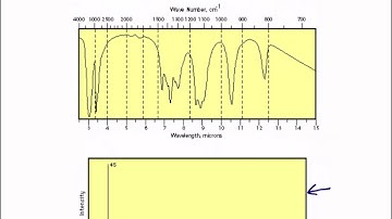 How to determine compound structure from H NMR, IR, and Mass Spectra (Organic Chemistry II)