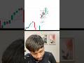 Learn Candle And Chart Reading. How To Trade In Nifty? #stockmarket #trading #nifty