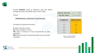 GOOGLE SHEETS-INT-S02-DESCRIPCIÓN Y APLICACIÓN DE LAS FUNCIONES DE FECHA Y HORA