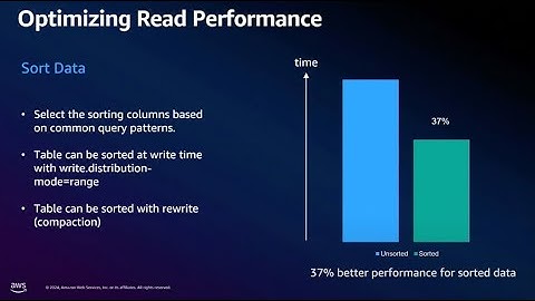 Shortclips : Apache Iceberg sorting and compaction (Hebrew)