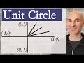 Unit Circle Finding Trig Values