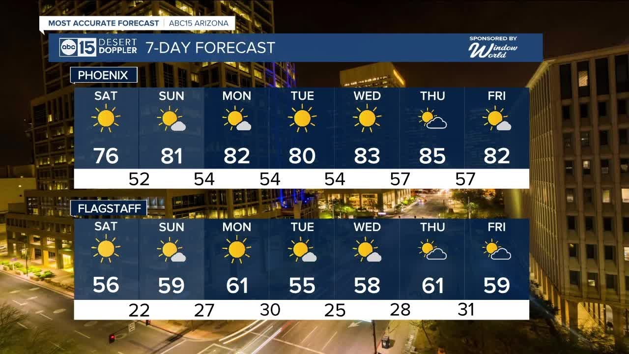 MOST ACCURATE FORECAST: Warming up this Veterans Day weekend in the ...