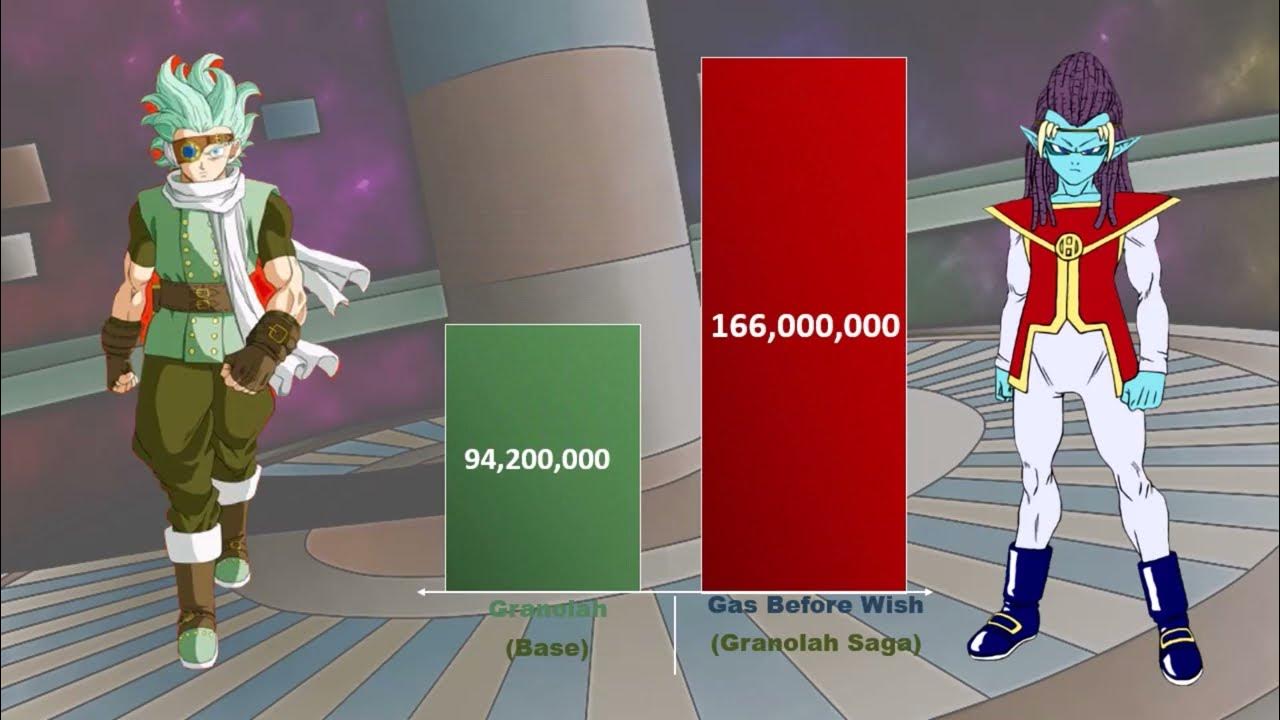 Gas vs Granolah Power Levels YouTube