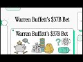 Case 1: Warren E. Buffett, 2015