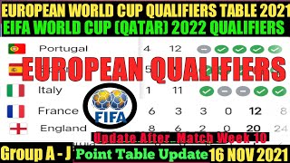 FIFA WORLD CUP EUROPEAN QUALIFIERS STANDINGS TABLE 2021|TODAY EUROPEAN QUALIFIERS TABLE 15-11-2021
