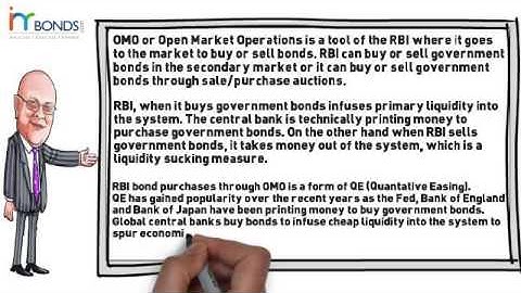 Open Market Operations