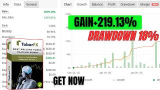 Best Forex EA 2026 – ToborFX MT4 Automated Trading System for Consistent Profit