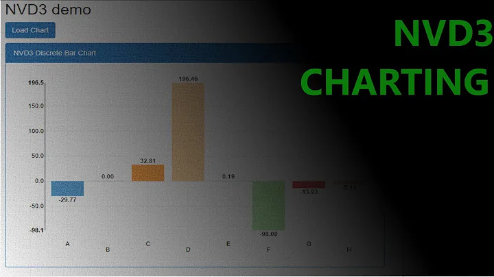 Nvd3 Charts 2 - Customizing labels, looking at the code