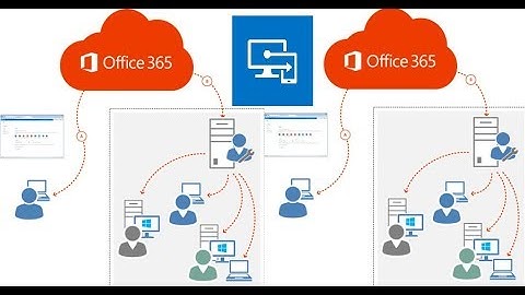 How to Deploy O365 Pro Plus via Intune