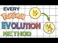 Every Pokémon Evolution Method Ever (Gens 1-7)