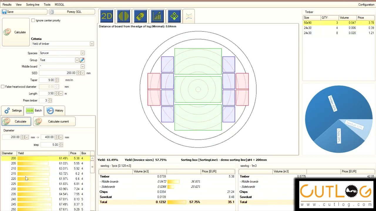 CutLog timber optimization